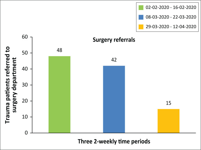 FIGURE 3