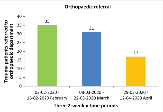 FIGURE 4