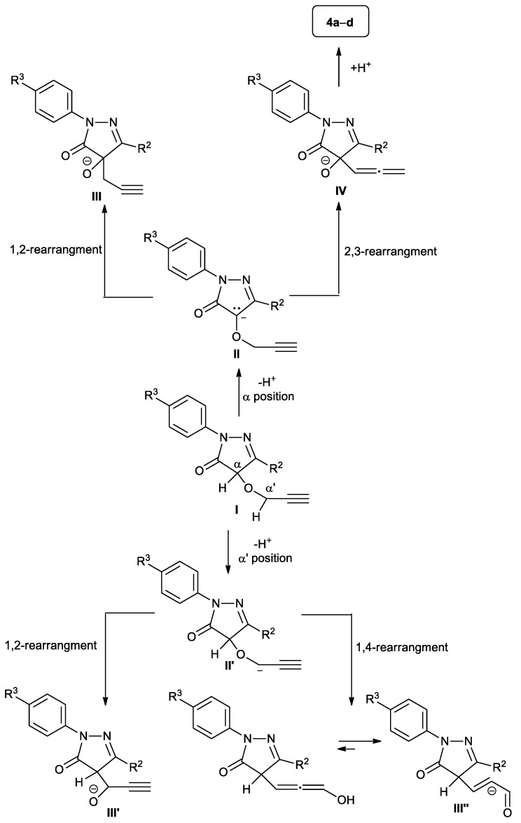 Scheme 3