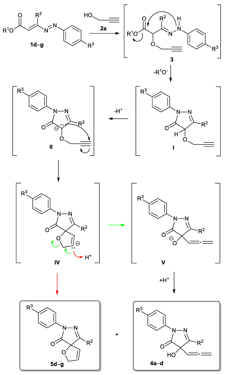 Scheme 2