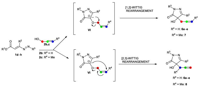 Scheme 5