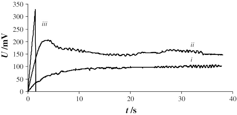 Fig. 4