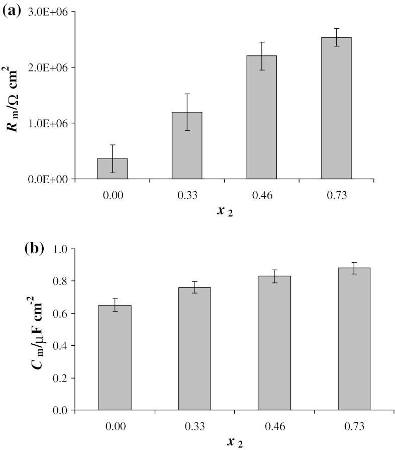 Fig. 6