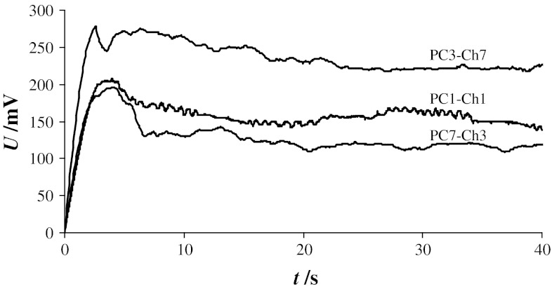 Fig. 7