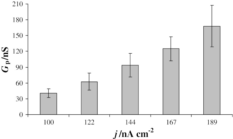 Fig. 8