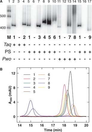 Figure 2.