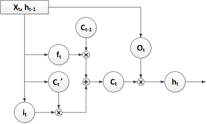 FIGURE 1