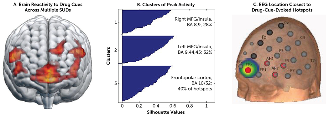 FIGURE 4.