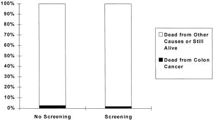 APPENDIX FIGURE 2