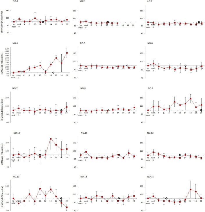 Figure 2B