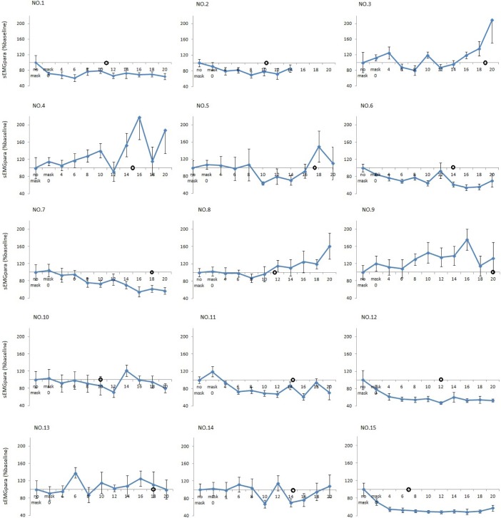 Figure 2A