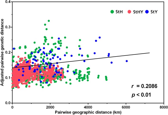 Fig. 6