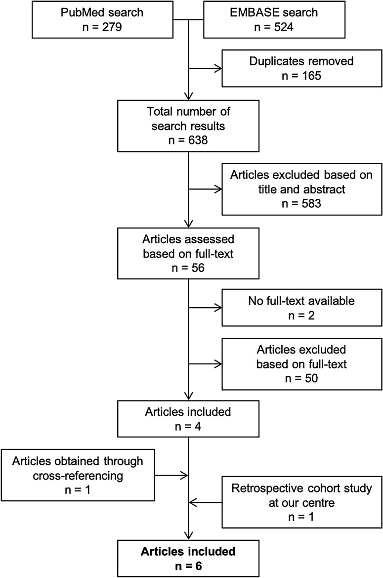 Current Treatment And Outcomes Of Traumatic Sternovertebral Fractures 