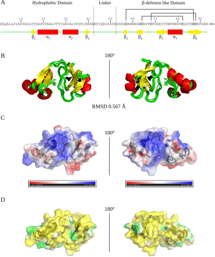 FIG 3