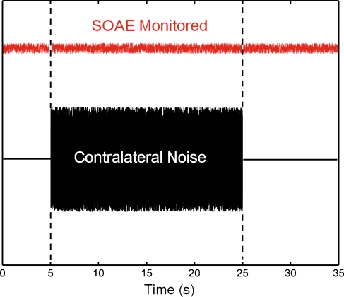 FIG. 3