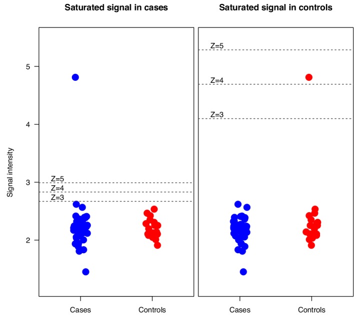 Figure 1—figure supplement 2.