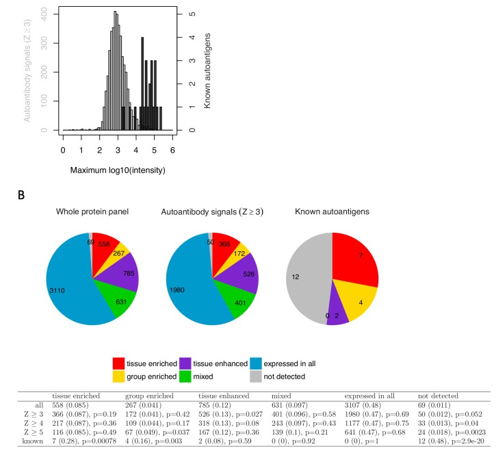 Figure 1—figure supplement 6.