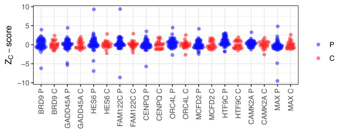 Figure 1—figure supplement 5.