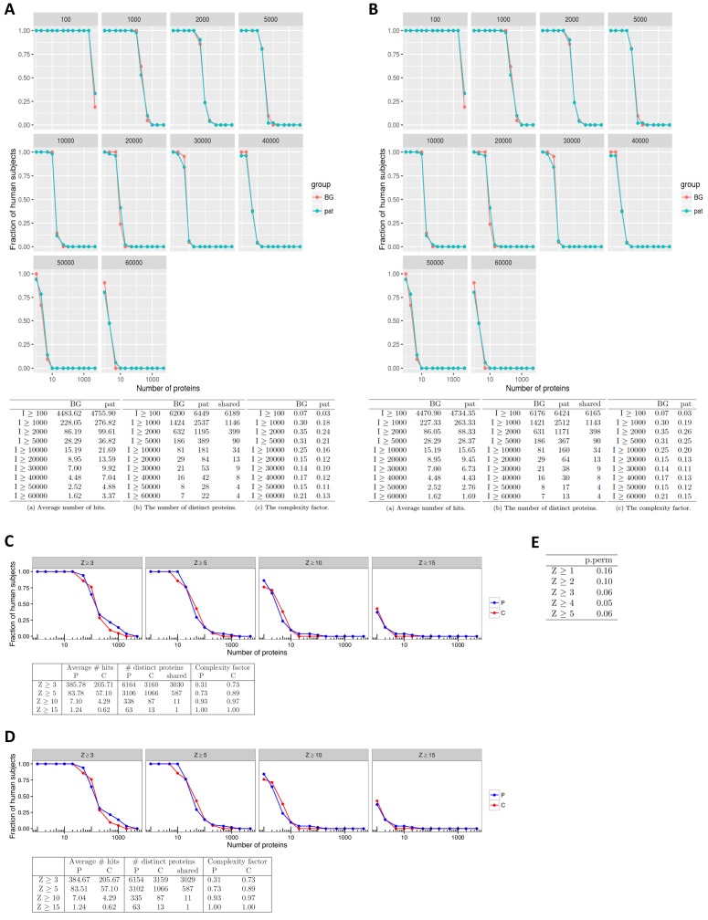 Figure 1—figure supplement 7.