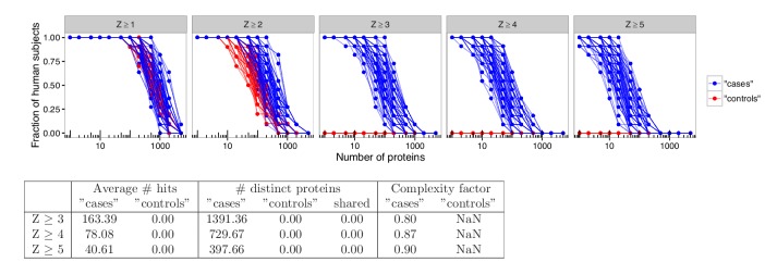 Figure 1—figure supplement 4.