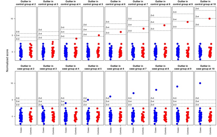 Figure 1—figure supplement 3.