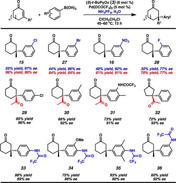 graphic file with name nihms789920f10.jpg