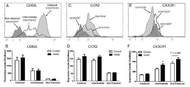 Fig. (2)