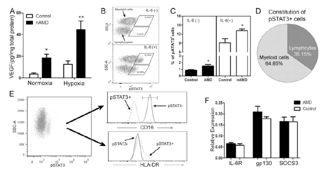 Fig. (4)