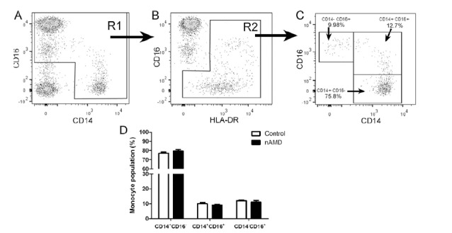 Fig. (1)