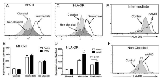 Fig. (3)