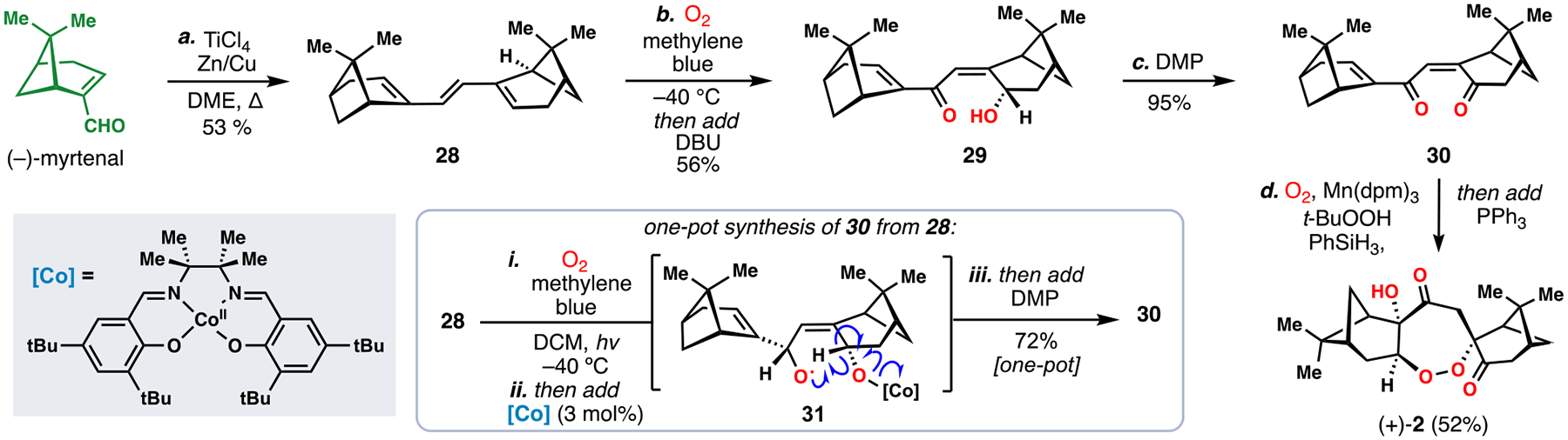 Scheme 2.