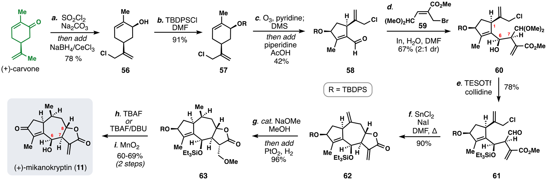 Scheme 6.