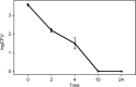 Fig. 3.