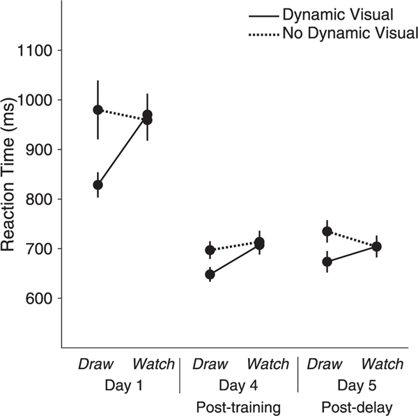 Fig. 4.