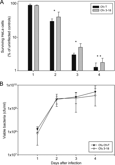 FIG. 6.