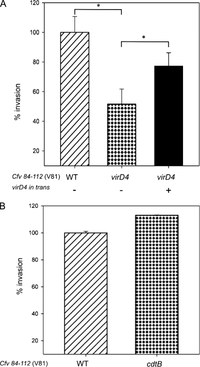 FIG. 7.