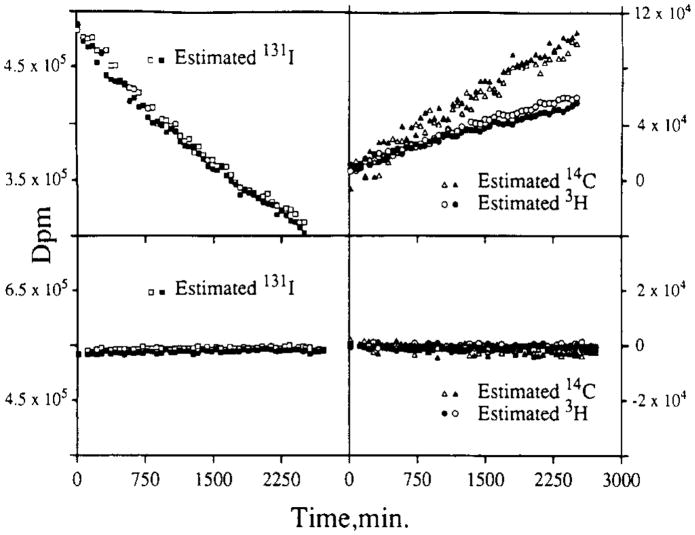 FIG. 7