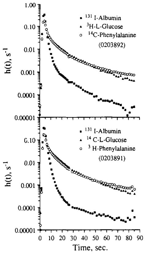 FIG. 8