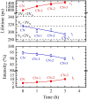 Figure 15