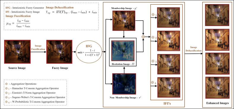 Fig. 1