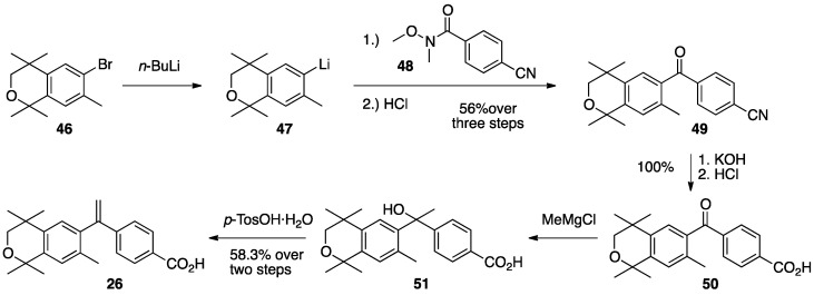 Scheme 2