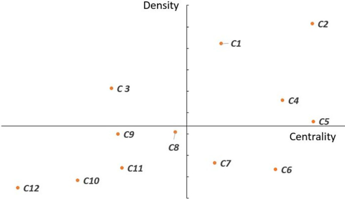 Fig 5