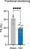 Extended Data Fig. 3