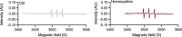 Extended Data Fig. 2