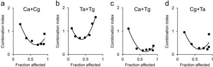 Fig. 6