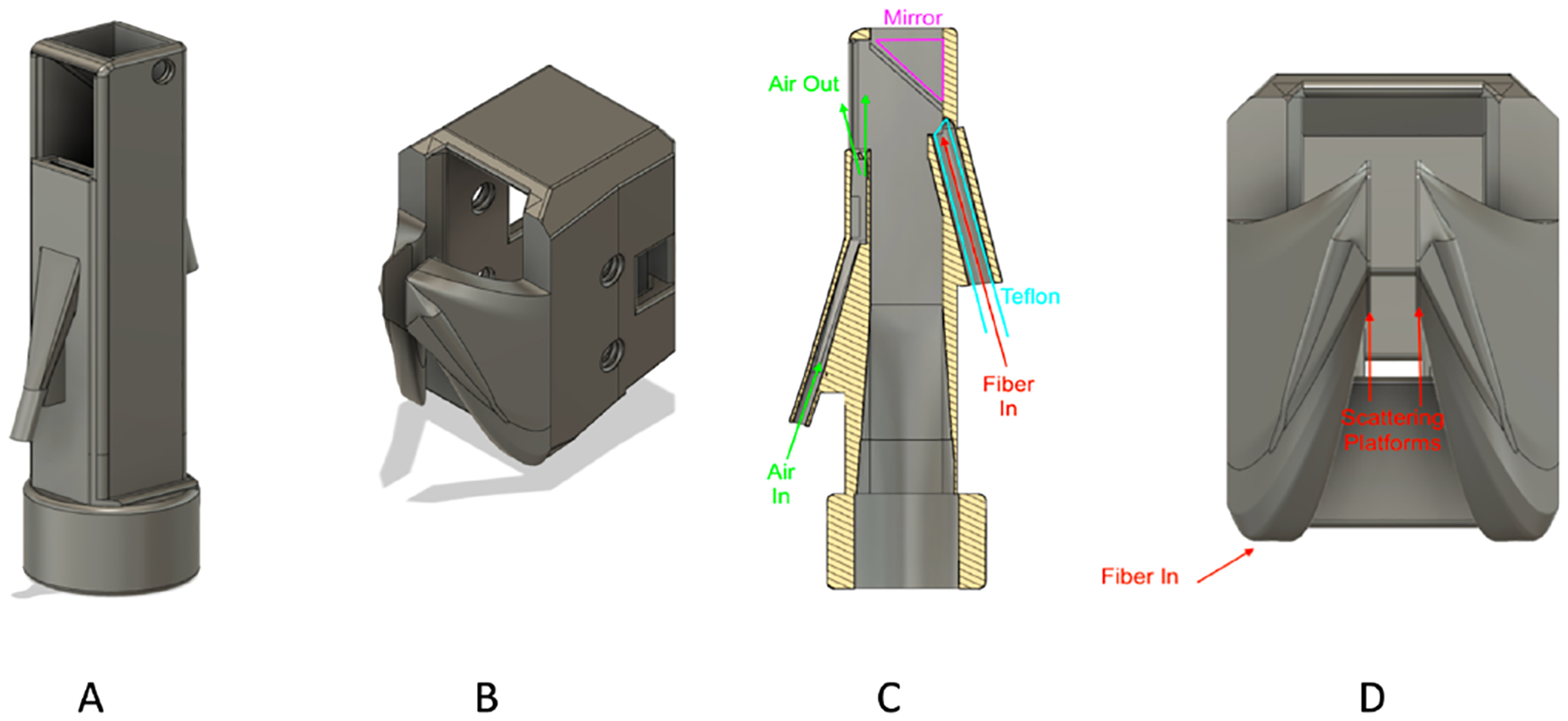 Fig 1.