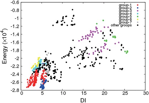 Figure 7.