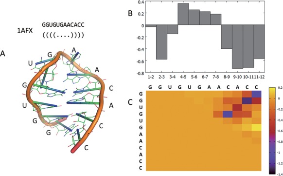 Figure 6.