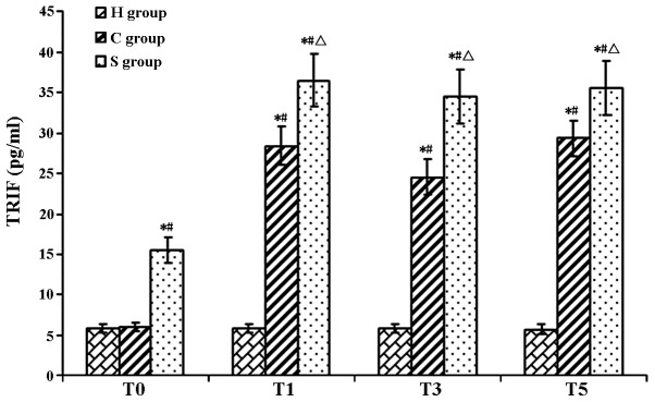 Figure 5