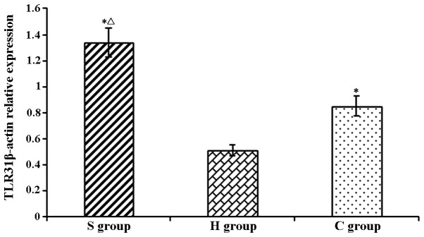 Figure 7